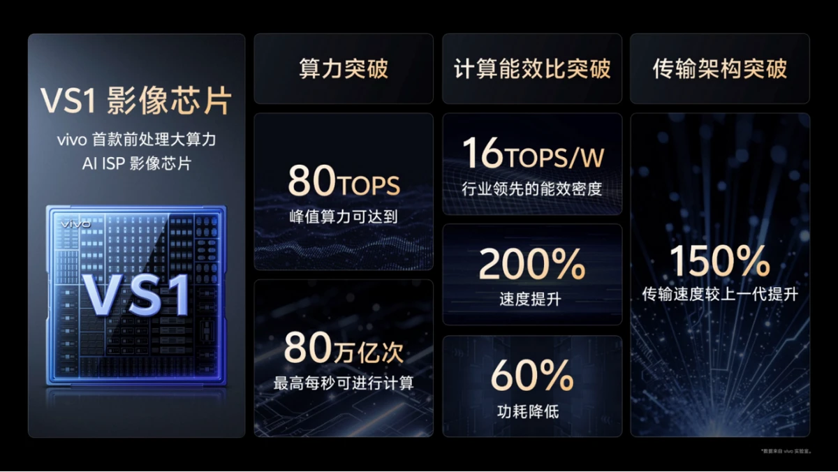 20250414_1744623837620804.jpg 【vivo新闻】vivo蓝图影像技术再革新,解码vivo X200 Ultra影像创新逻辑3020 拷贝.jpg