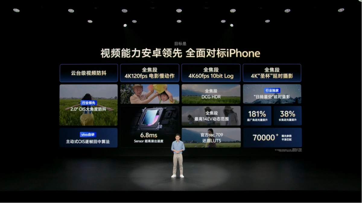 20250414_1744623844462328.jpg 【vivo新闻】vivo蓝图影像技术再革新,解码vivo X200 Ultra影像创新逻辑3618 拷贝.jpg