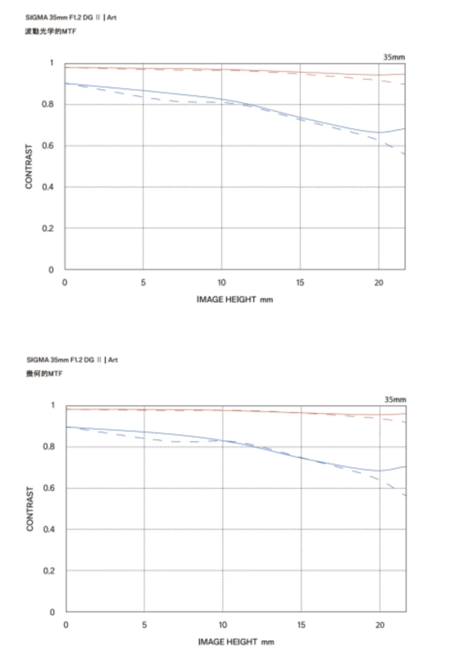 定稿_ 370_新品发布推文_35mm_F1.2_DG _2025936 拷贝.jpg