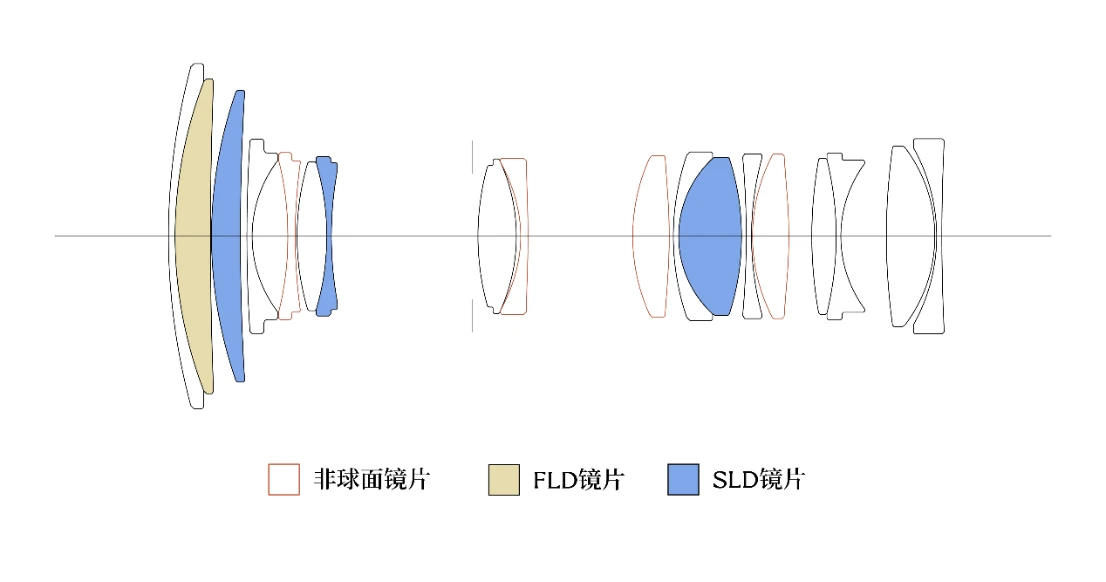 定稿_20-200mm_F3.5-6.3_DG推文643 拷贝.jpg