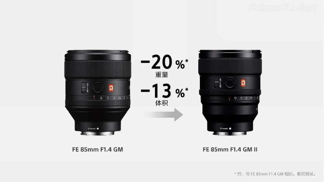 索尼轻量化人像定焦G大师镜头FE 85mm F1 拷贝.4 GM II发布1286.jpg