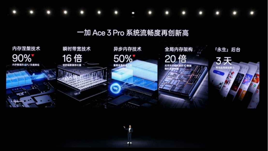 年度性能巅峰大作一加 Ace 3 Pro 正式发布 售价 3199 元起1376 拷贝.jpg
