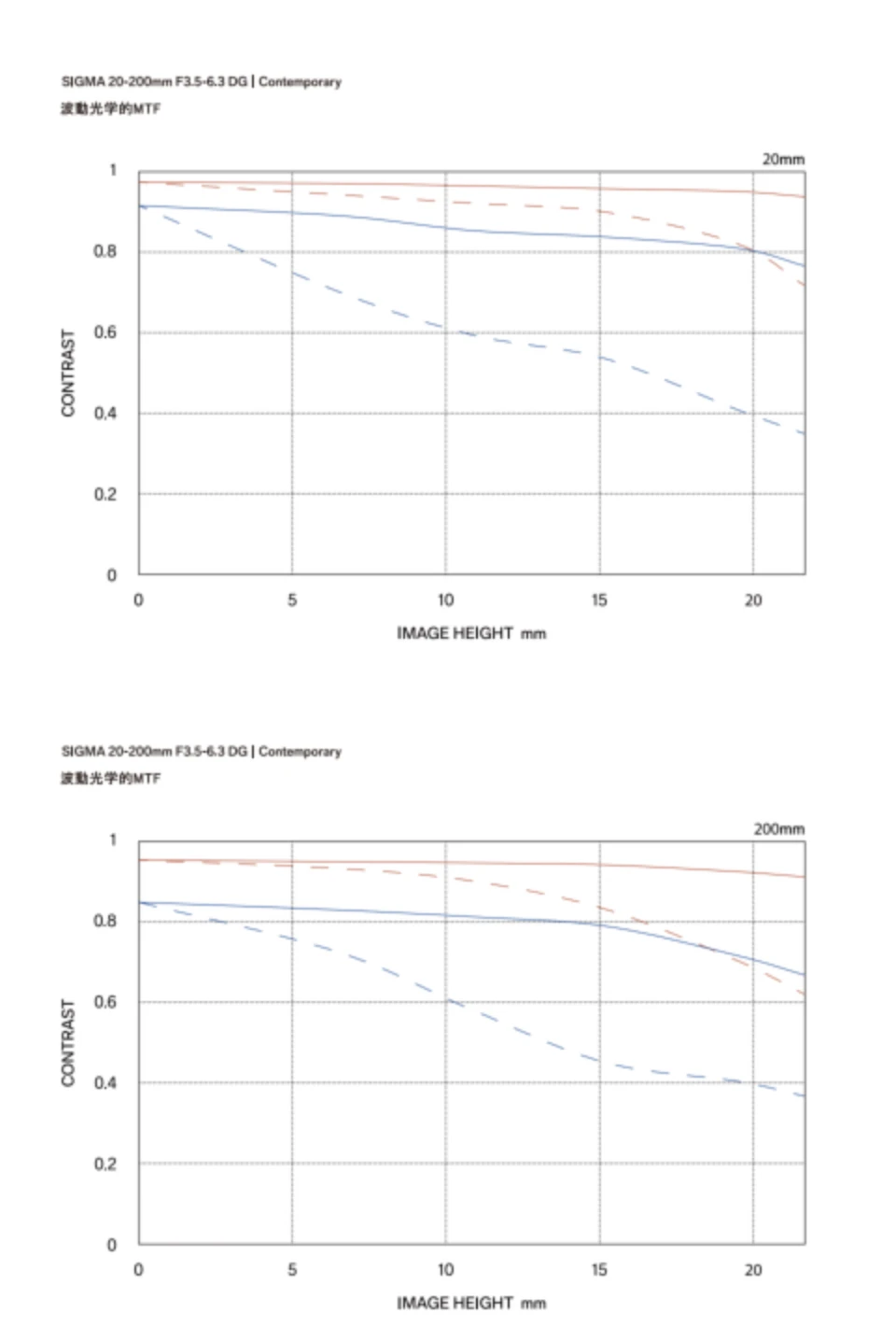 定稿_20-200mm_F3.5-6.3_DG推文871 拷贝.jpg