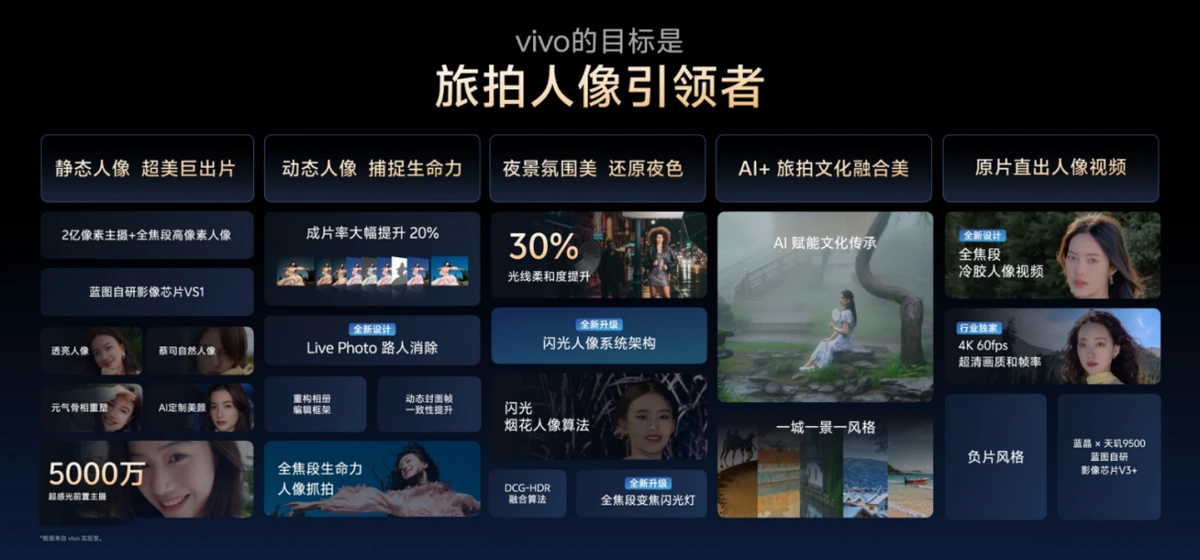【vivo新闻】 让影像从功能到体验进化，vivo X300系列以全链路创新引领未来场景化体验2114 拷贝.jpg