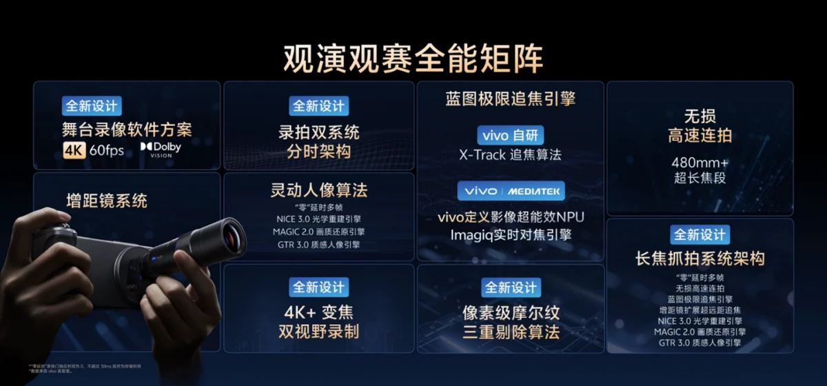 【vivo新闻】 让影像从功能到体验进化，vivo X300系列以全链路创新引领未来场景化体验1508 拷贝.jpg