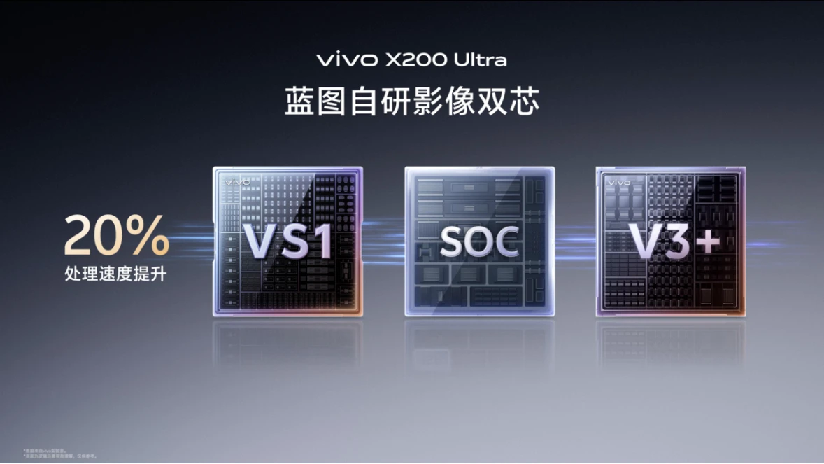 【vivo新闻】vivo X200 Ultra和vivo X200s正式发布，颠覆性革新重塑用户体验1699 拷贝.jpg