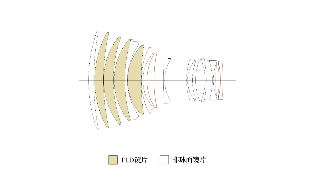 Sigma 135mm F1.4 DG新品推文440 拷贝.jpg