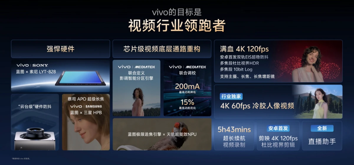【vivo新闻】 让影像从功能到体验进化，vivo X300系列以全链路创新引领未来场景化体验2856 拷贝.jpg