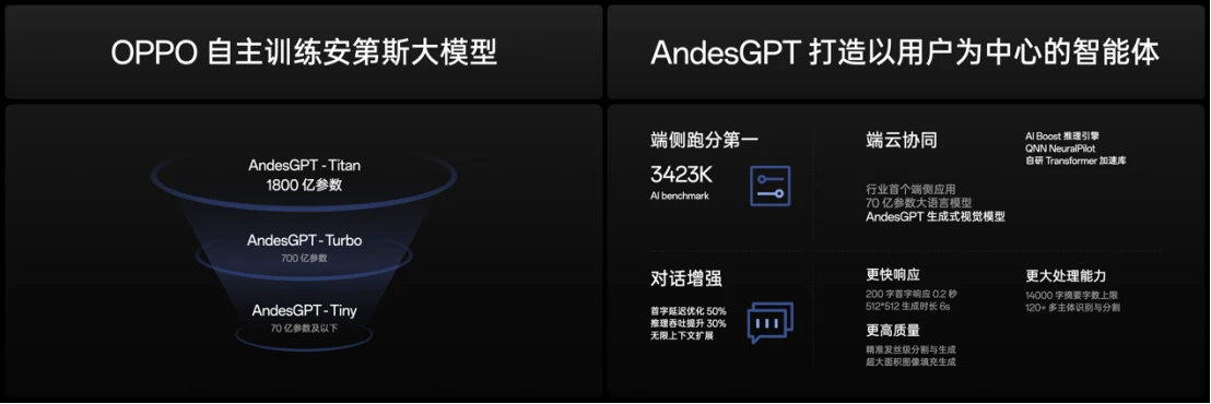 【新闻稿】OPPO发布封神旗舰Find X7 ，打造全面超越Pro的旗舰标杆(1)2171 拷贝.jpg