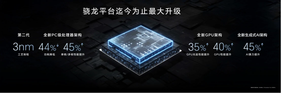 【产品新闻稿】AI手机进入自动驾驶时代，全新荣耀Magic7系列正式发布202410303553 拷贝.jpg