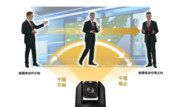 【新闻稿】佳能为4K摄控一体机提供固件及应用程序升级 以提升从视频制作到网络会议用途的便捷性1782 拷贝.jpg