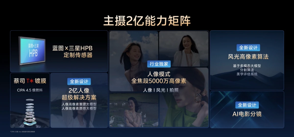 【vivo新闻】 让影像从功能到体验进化，vivo X300系列以全链路创新引领未来场景化体验1210 拷贝.jpg