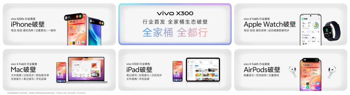 【vivo新闻】重构移动影像体验，vivo+X300系列发布，售价4399元起4255 拷贝.jpg