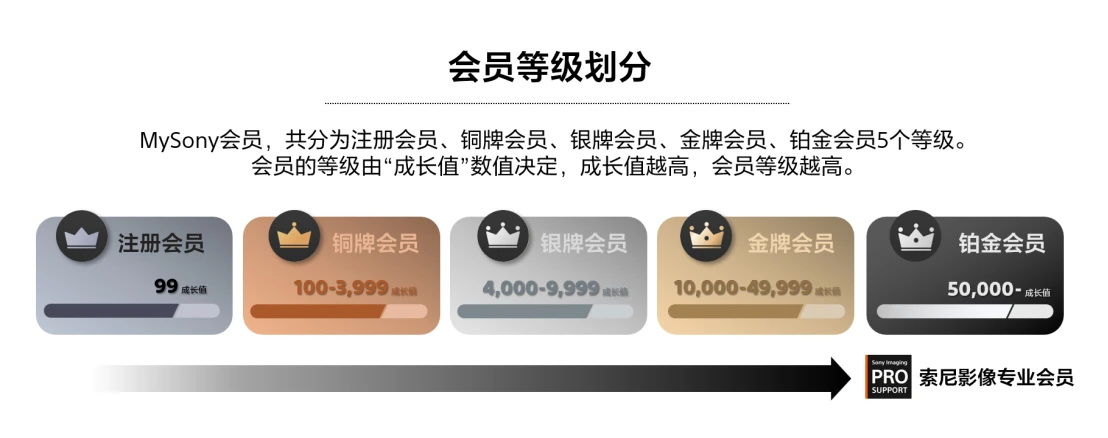 索尼升级PRO Support服务_新闻稿(12 拷贝.20)_Clean968.jpg