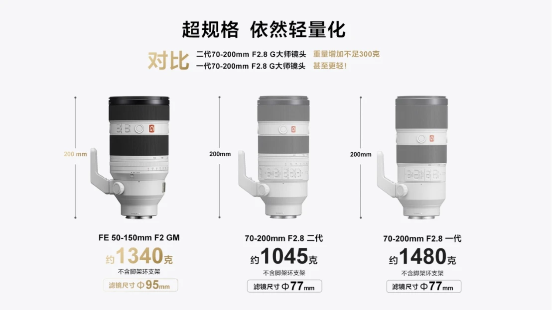 20250423_1745386097645219.jpg 索尼镜头新品新闻稿final-04221614 拷贝.jpg