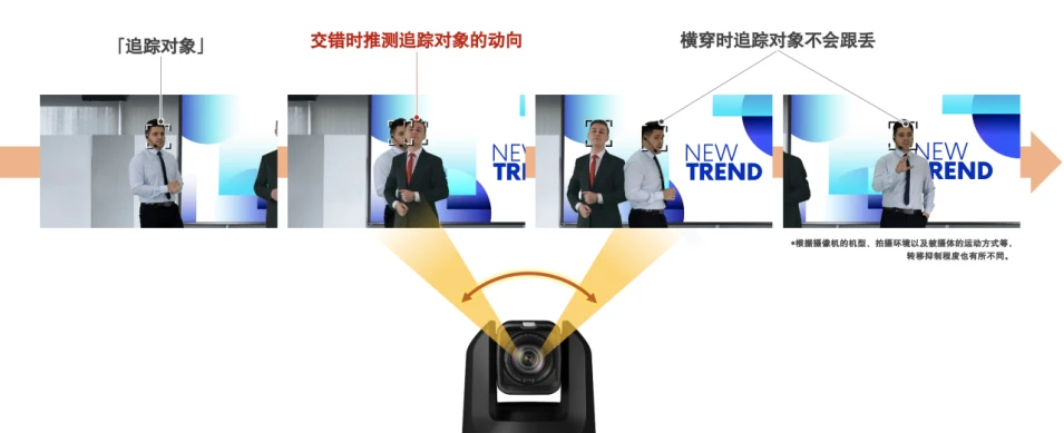 【新闻稿】佳能为4K摄控一体机提供固件及应用程序升级 以提升从视频制作到网络会议用途的便捷性1756 拷贝.jpg