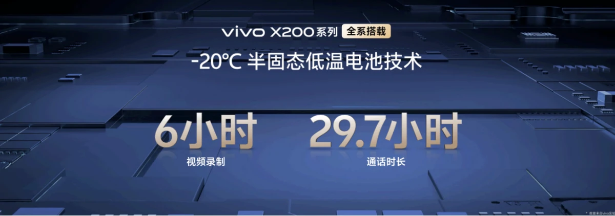 【vivo新闻】“一超多能”年度高端旗舰，vivo X200系列正式发布3888 拷贝.jpg