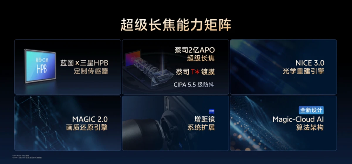 【vivo新闻】 让影像从功能到体验进化，vivo X300系列以全链路创新引领未来场景化体验793 拷贝.jpg