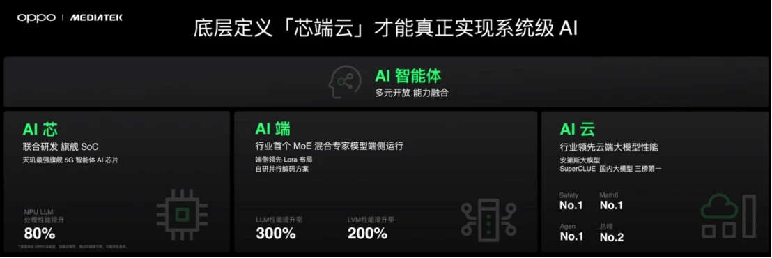 【新闻稿】首发潮汐引擎x天玑9400最强组合，Find X8系列发布会定档2090.jpg