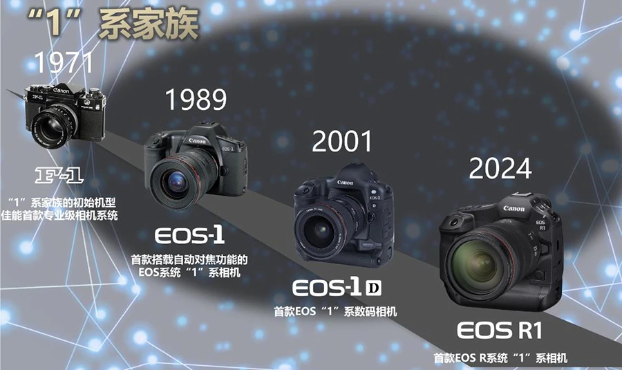 20241220_1734662596714447.jpg 4-佳能EOS 1系列机型一直以高综合性能和高可靠性赢得了专业摄影师的青睐.jpg