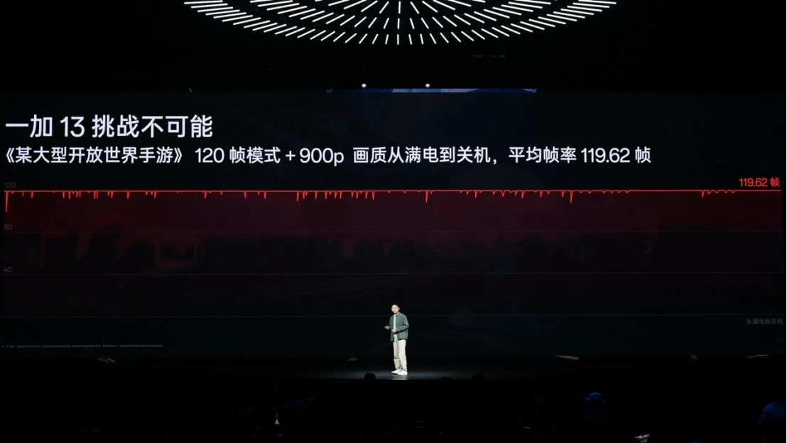 样样超Pro，新十年旗舰大作一加13售价 4499 元起2567 拷贝.jpg