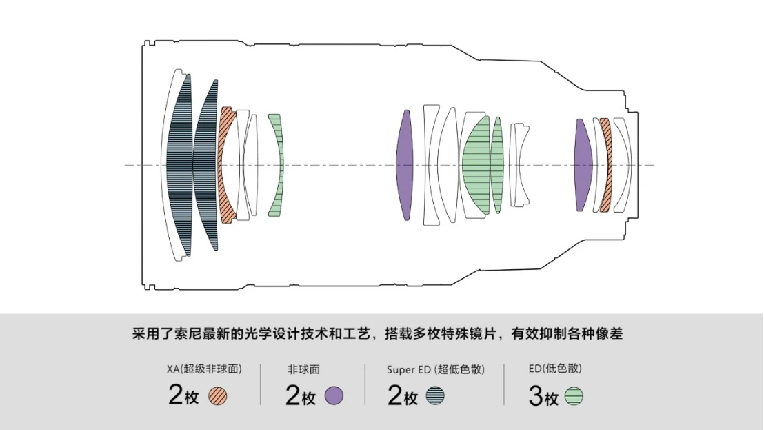 20250423_1745386039375366.jpg 索尼镜头新品新闻稿final-04221084 拷贝.jpg