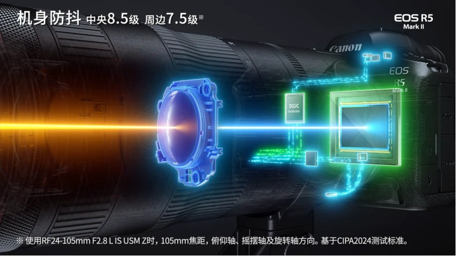 【新闻稿】超越不止 5系传奇 佳能发布新一代强者全画幅专微相机EOS R5 Mark II1505 拷贝.jpg
