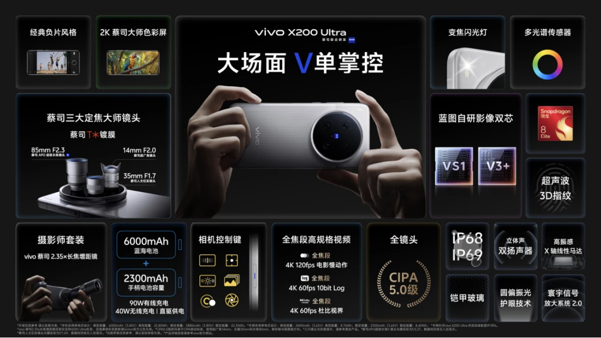 【vivo新闻】vivo X200 Ultra和vivo X200s正式发布，颠覆性革新重塑用户体验2792 拷贝.jpg