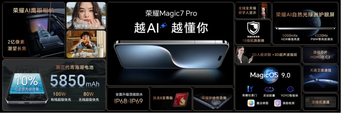 【产品新闻稿】AI手机进入自动驾驶时代，全新荣耀Magic7系列正式发布20241030341 拷贝.jpg