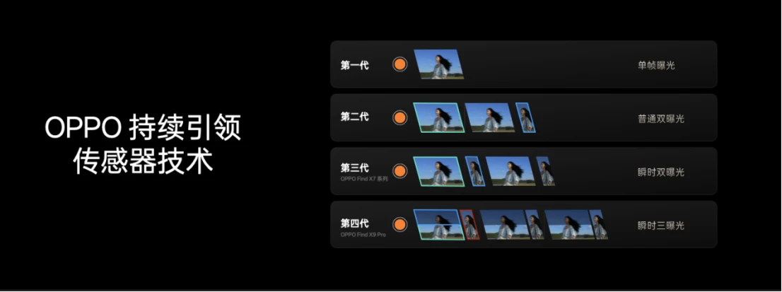 20251016_1760623206530783.jpg 【新闻稿】OPPO 发布年度旗舰 Find X9 系列,打造全新一代旅拍神器2594 拷贝.jpg