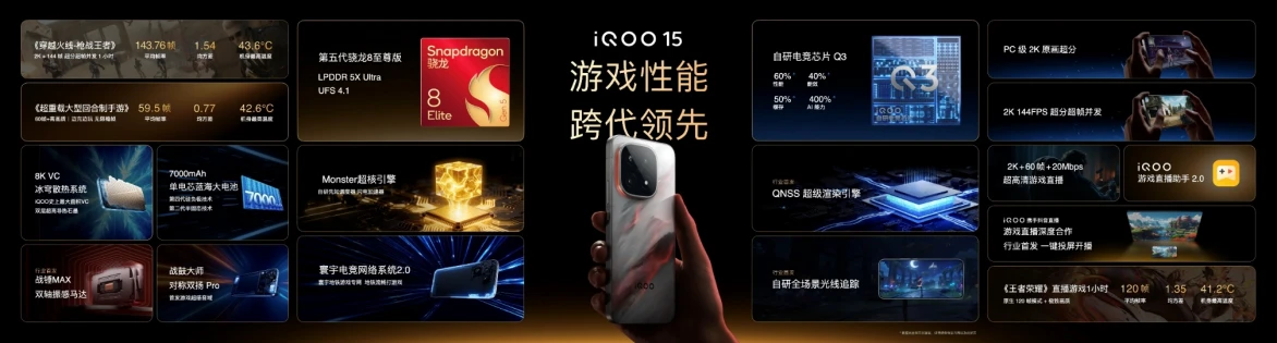 【iQOO 新闻】未来性能旗舰正式亮相 “跨代领先”iQOO 15到手4199元起(1)961 拷贝.jpg