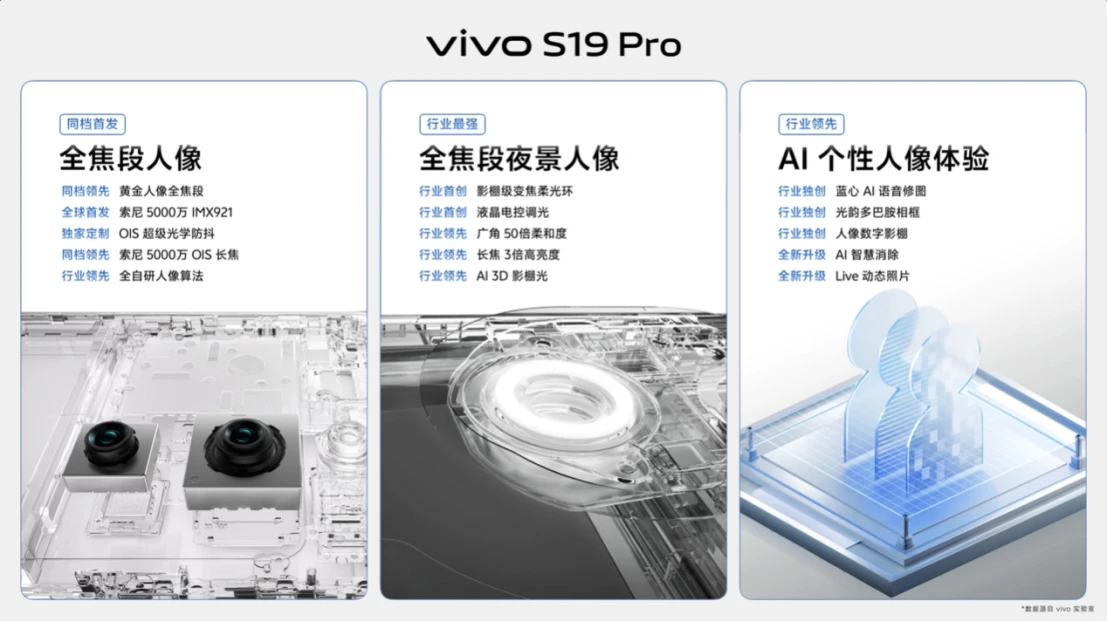 【vivo新闻】人像之光 美出东方 vivo S19系列正式发布1555 拷贝.jpg