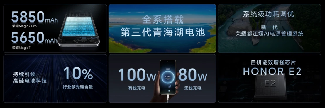 【产品新闻稿】AI手机进入自动驾驶时代，全新荣耀Magic7系列正式发布202410303213 拷贝.jpg