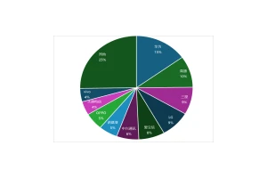 2025年5G标准必要专利榜单公布 OPPO位列第八