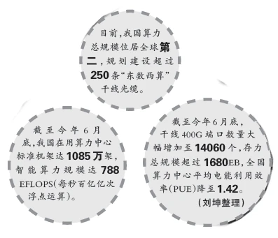 “数字大脑”何以“聪明好用”——探寻我国算力产业高质量规模化发展之路