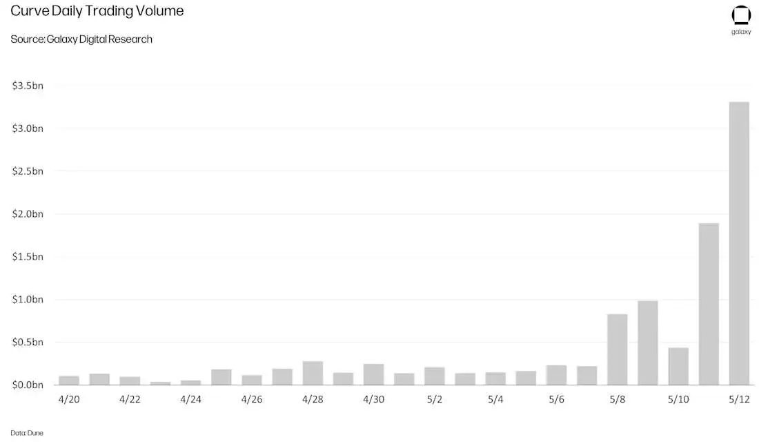 CROPPED-ust-collapse-chart11
