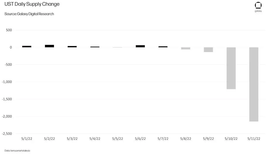 CROPPED-ust-collapse-chart9