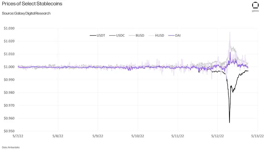 CROPPED-ust-collapse-chart12