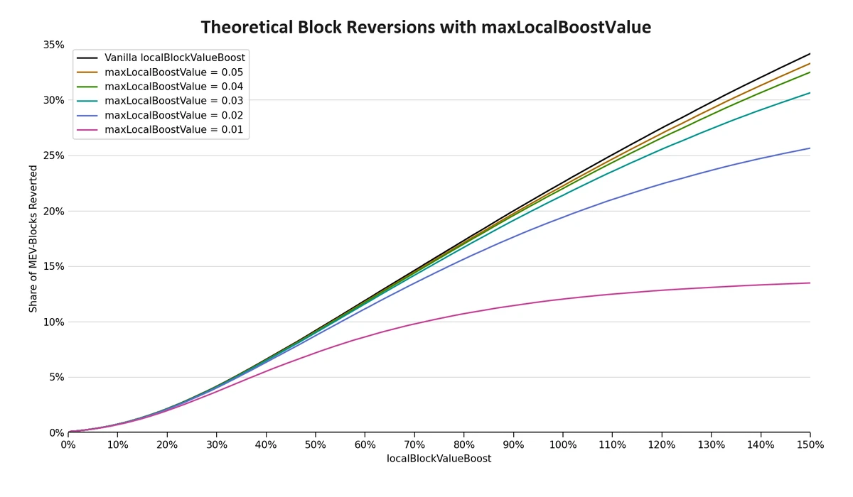 reversions-by-level-cap