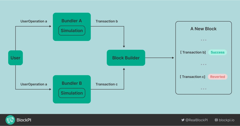 AA FLOW-3AA Flow.png