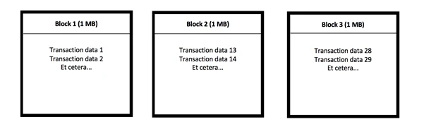 三个存储着数据的区块