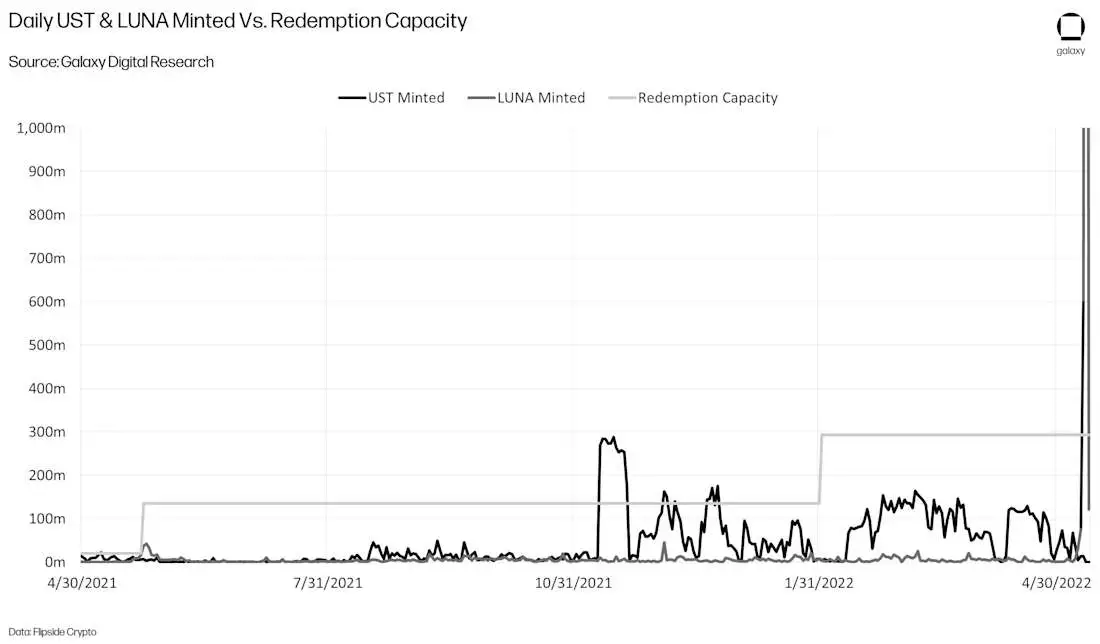 CROPPED-ust-collapse-chart14