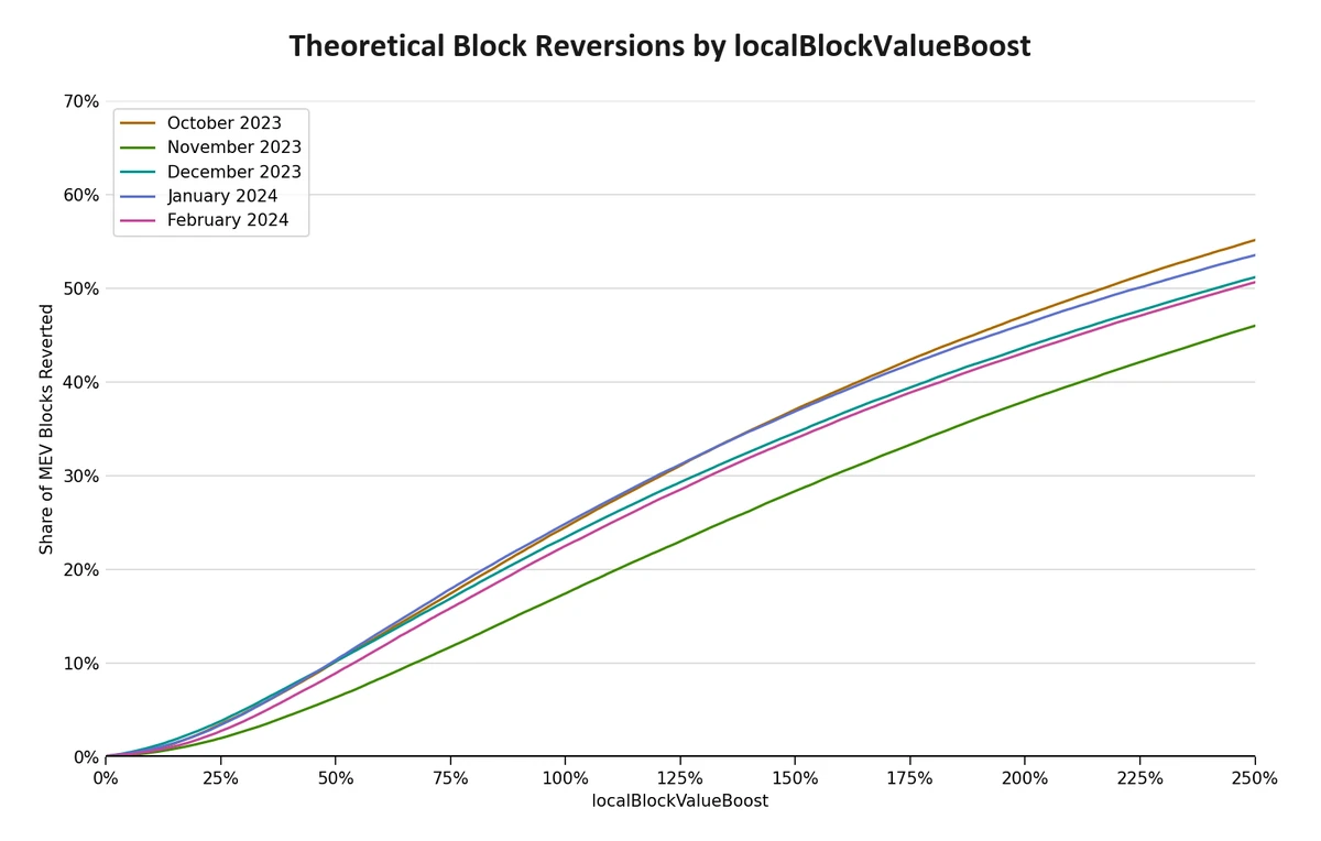 reversions-by-month