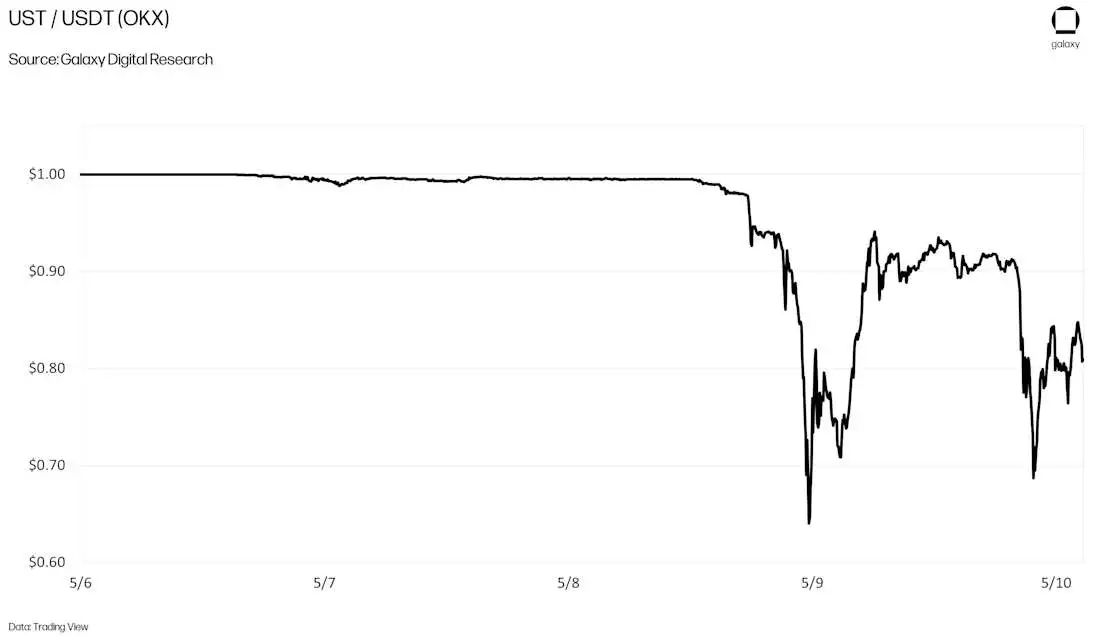 CROPPED-ust-collapse-chart1-png