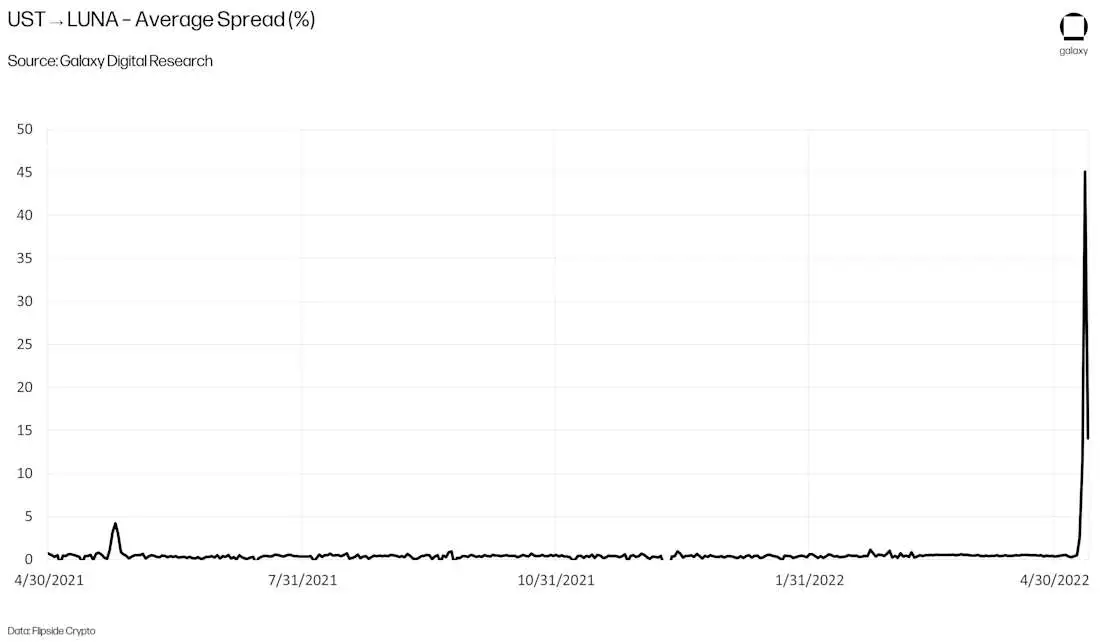 CROPPED-ust-collapse-chart15