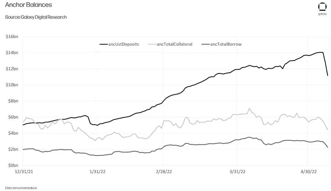 CROPPED-ust-collapse-chart2