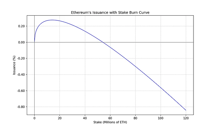 ethereum_issuance_with_burn_plot