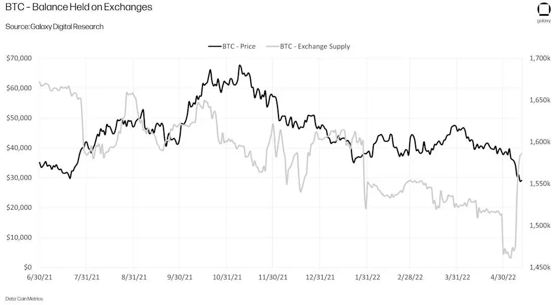 CROPPED-ust-collapse-chart7