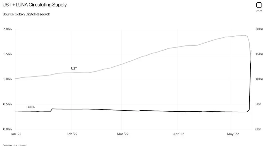 CROPPED-ust-collapse-chart10