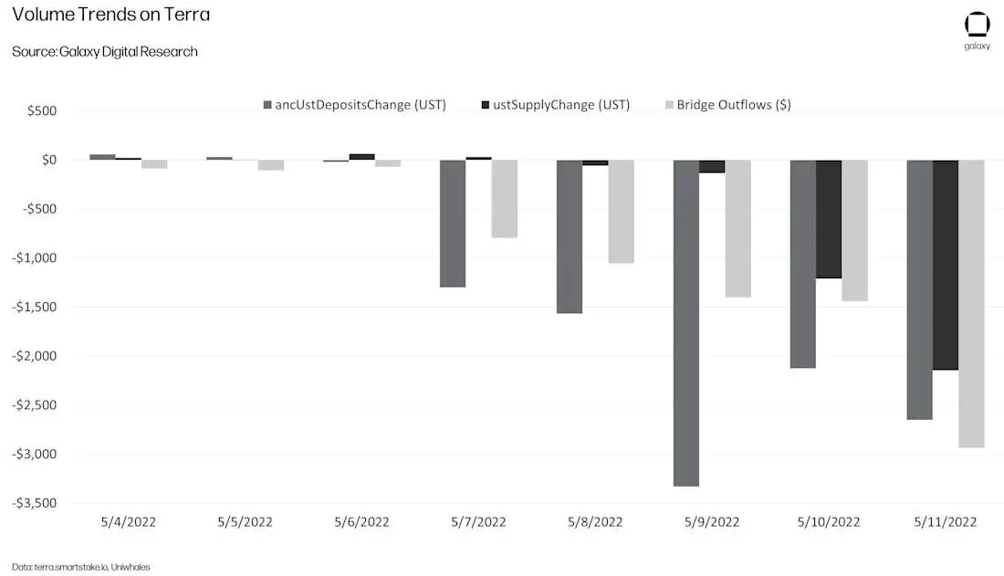CROPPED-ust-collapse-chart16